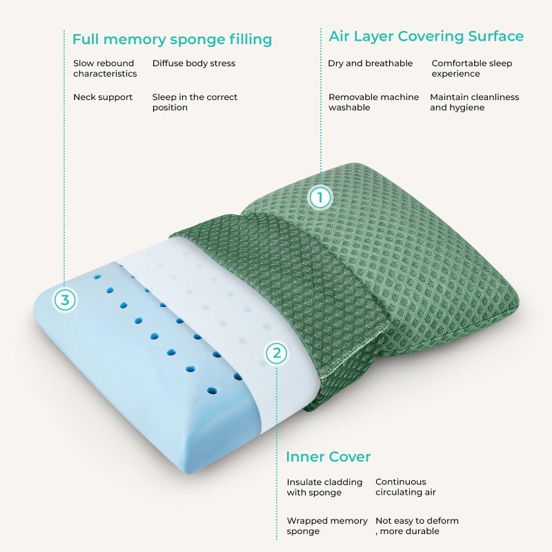 PEUJEW Travel Pillow Memory Foam Pillows, Camping Pillow-Compressible Medium Firm, Breathable Cover, Ideal Backpacking Hiking, Bed Pillows, Airplane and Car (Green, M) - Image 2